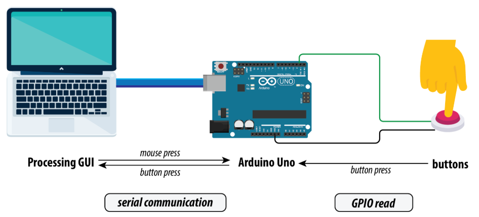 Serial Connection Diagram